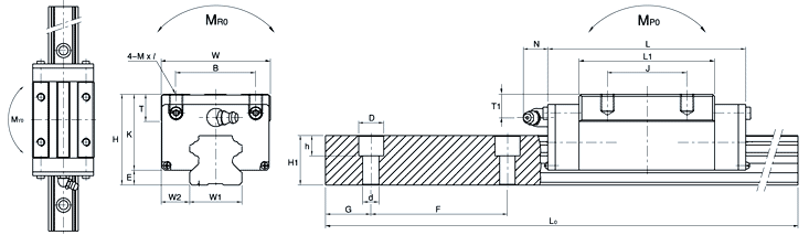 SBG45SL、SBC直線導軌