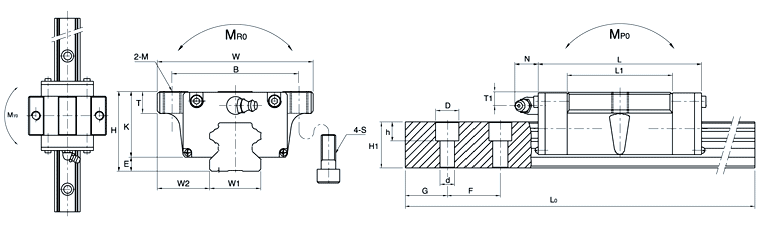 SBS15FV、SBC直線導(dǎo)軌