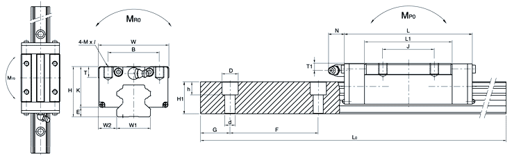 SBS45SLL、SBC直線導軌