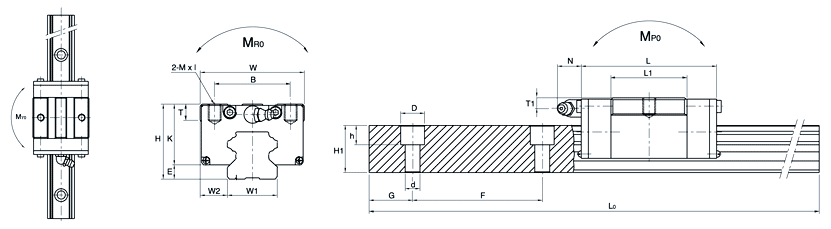 SBS15SV、SBC直線導(dǎo)軌